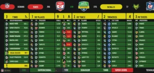 AFL Practice Match SuperCoach Scores: Key Insights & Updates