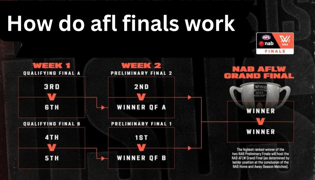 How Do AFL Finals Work? A Complete Guide for AU Fans