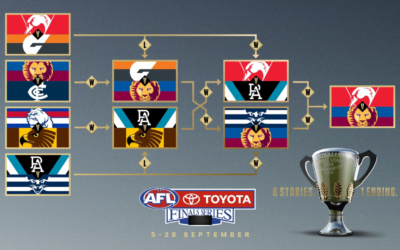 What Time Is the AFL Grand Final? 2025 AU Schedule Revealed